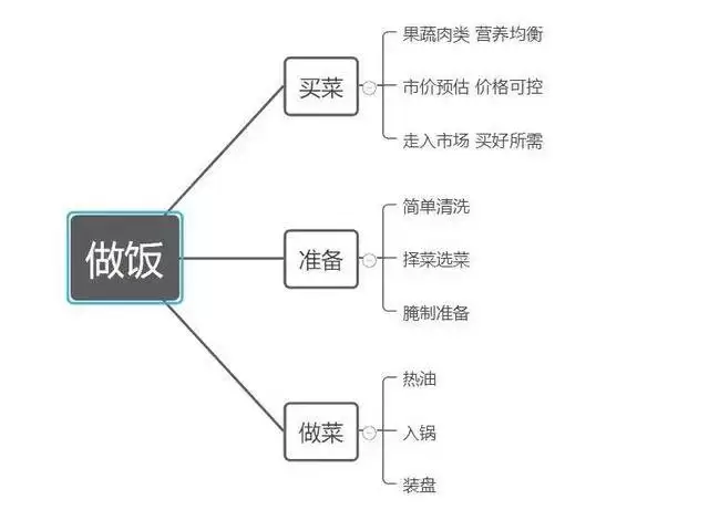 少儿编程是如何塑造孩子的逻辑思维的? 少儿编程是如何塑造孩子的逻辑思维的?
