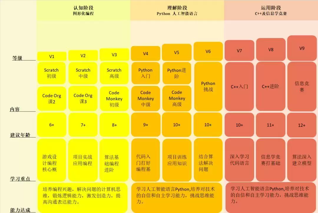 少儿编程是如何塑造孩子的逻辑思维的? 少儿编程是如何塑造孩子的逻辑思维的?