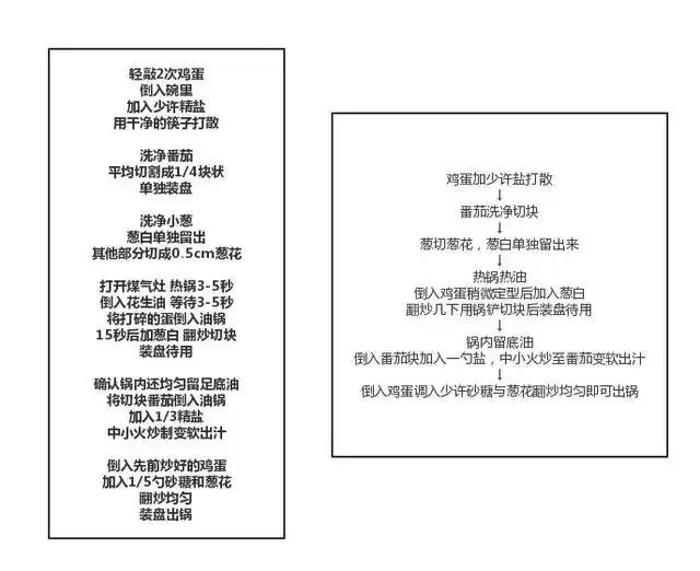 少儿编程是如何塑造孩子的逻辑思维的? 少儿编程是如何塑造孩子的逻辑思维的?