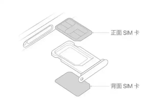 iPhone15双卡双待设置教程 iPhone15双卡双待设置教程
