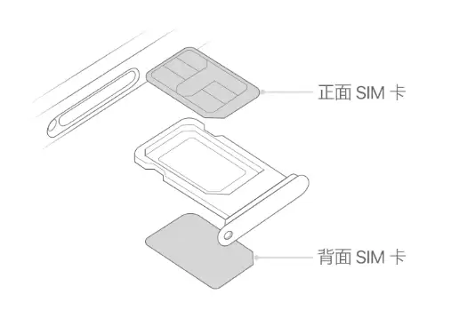 苹果iPhone15出现“无SIM卡”怎么办? 苹果iPhone15出现“无SIM卡”怎么办?