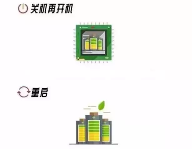 iPhone 卡顿，重启或关机再开机哪个好？