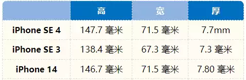 iPhone SE4外观及配置怎么样?iPhone SE4值得购买吗? iPhone SE4外观及配置怎么样?iPhone SE4值得购买吗?
