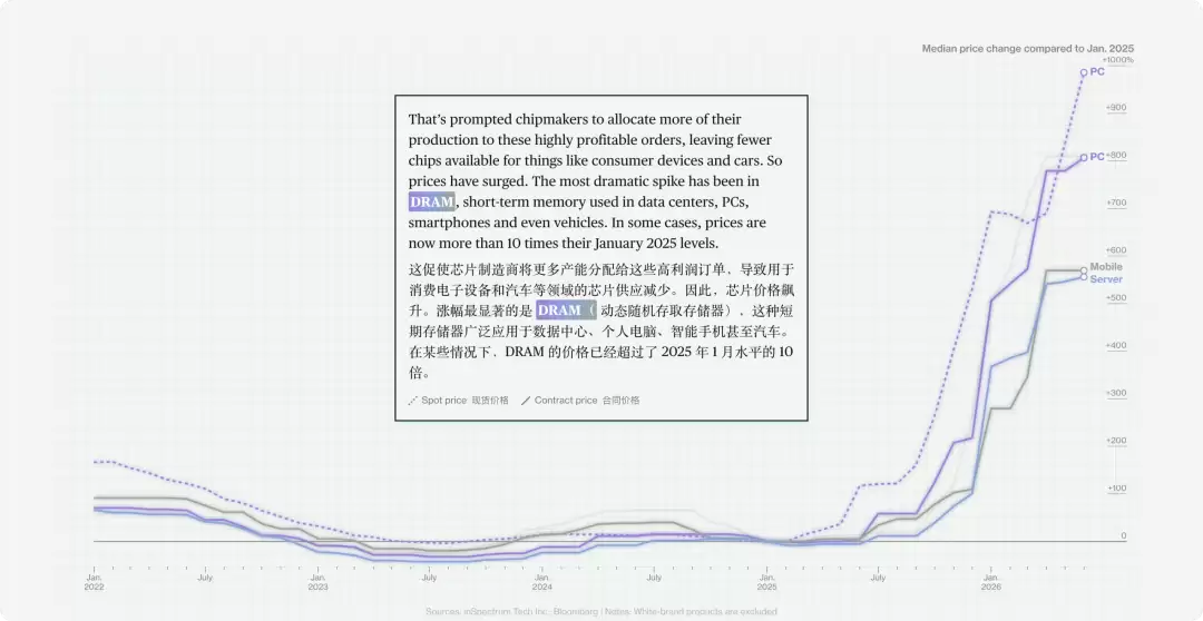 苹果Mac将迎来全线换代，一种给人用，一种给AI用