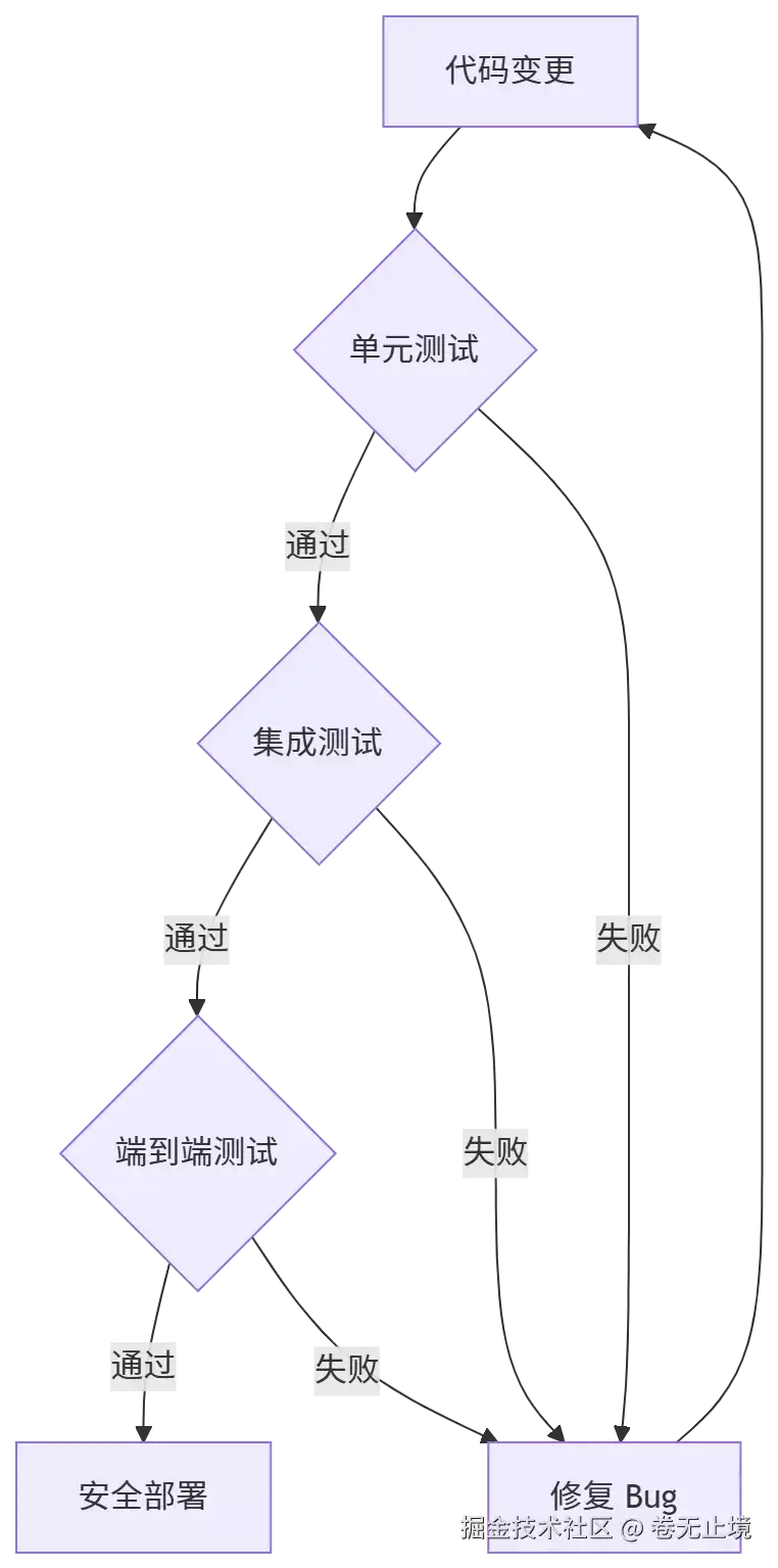 提升 Python 代码健壮性的方法大盘点