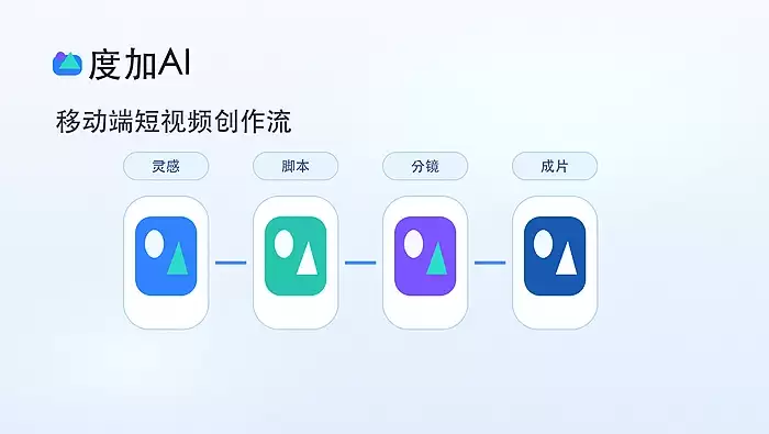 度加AI打通创作到百家号发布链路,提升图文视频内容分发效率