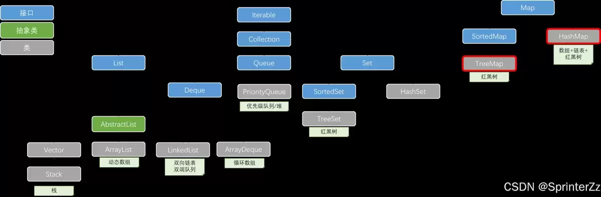 从源码深入理解Ja va中的HashMap和TreeMap