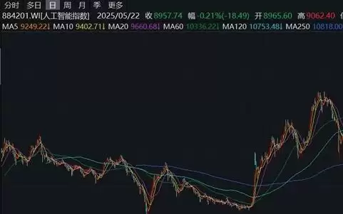 AI能力加速下沉,多元协同的产业生态日趋成熟