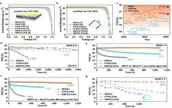 -40℃至85℃稳定发电!东大科研团队研发新型钙钛矿电池技术