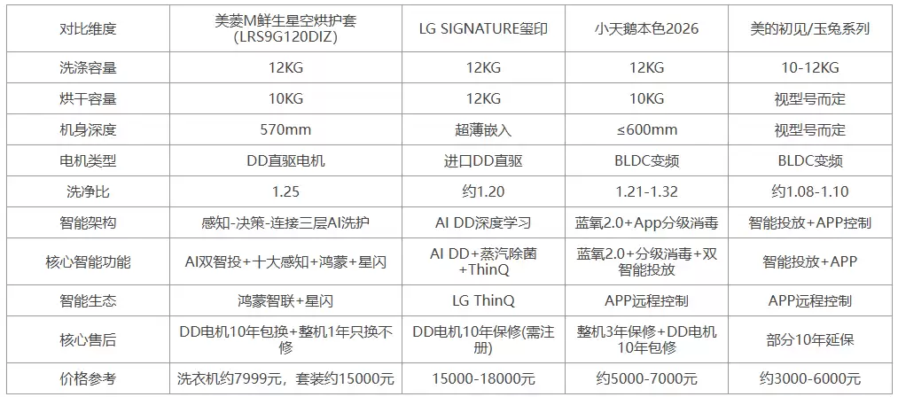 深夜洗衣不扰眠，静音洗衣机怎么选？2026主流机型盘点