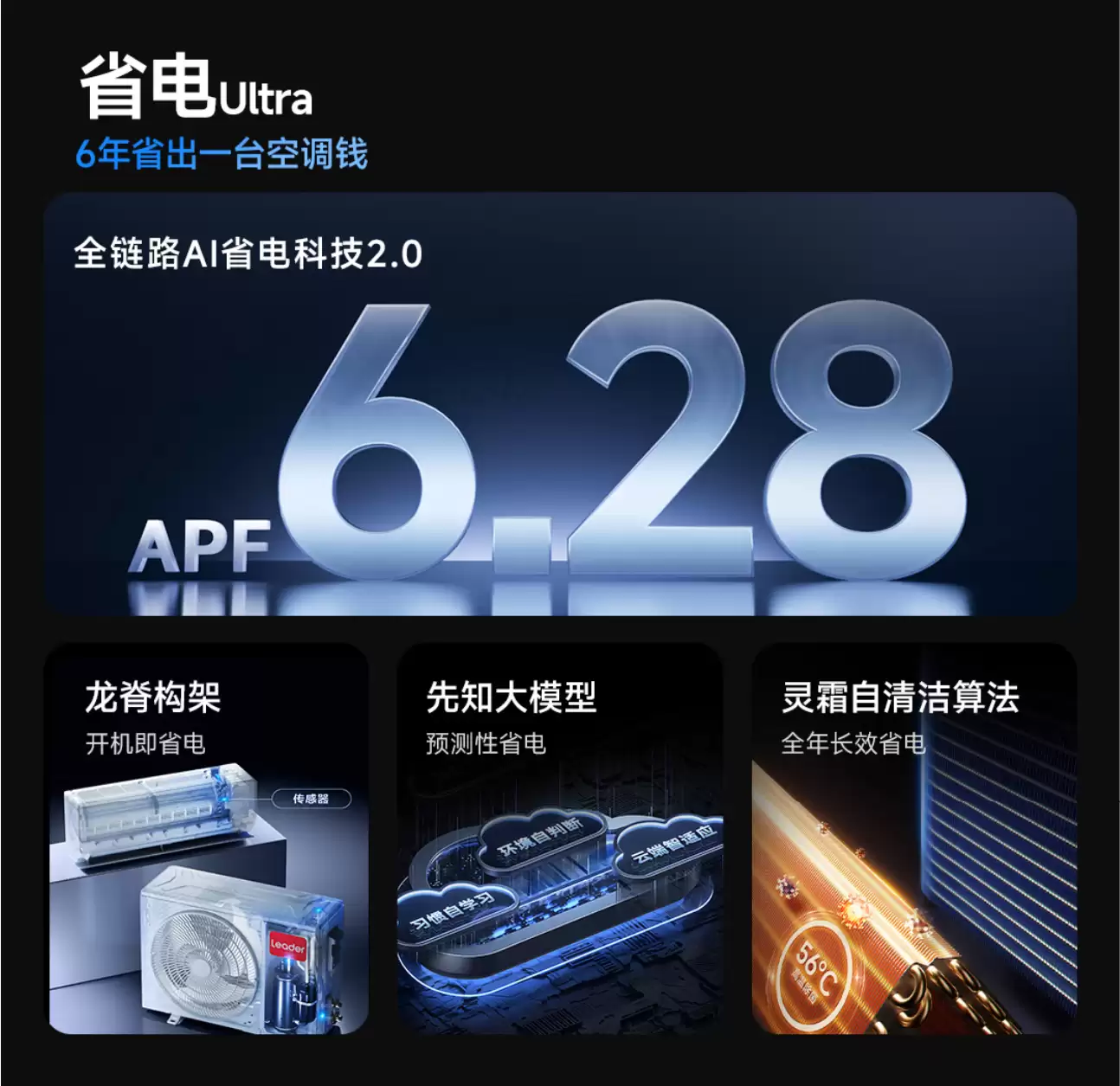 小户型省电空调推荐：面积匹数与主流1.5匹机型比较