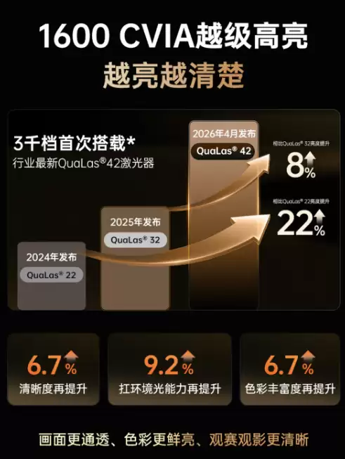 2026年投影仪家用推荐平价必看：坚果N1S 4K高亮版硬实力！