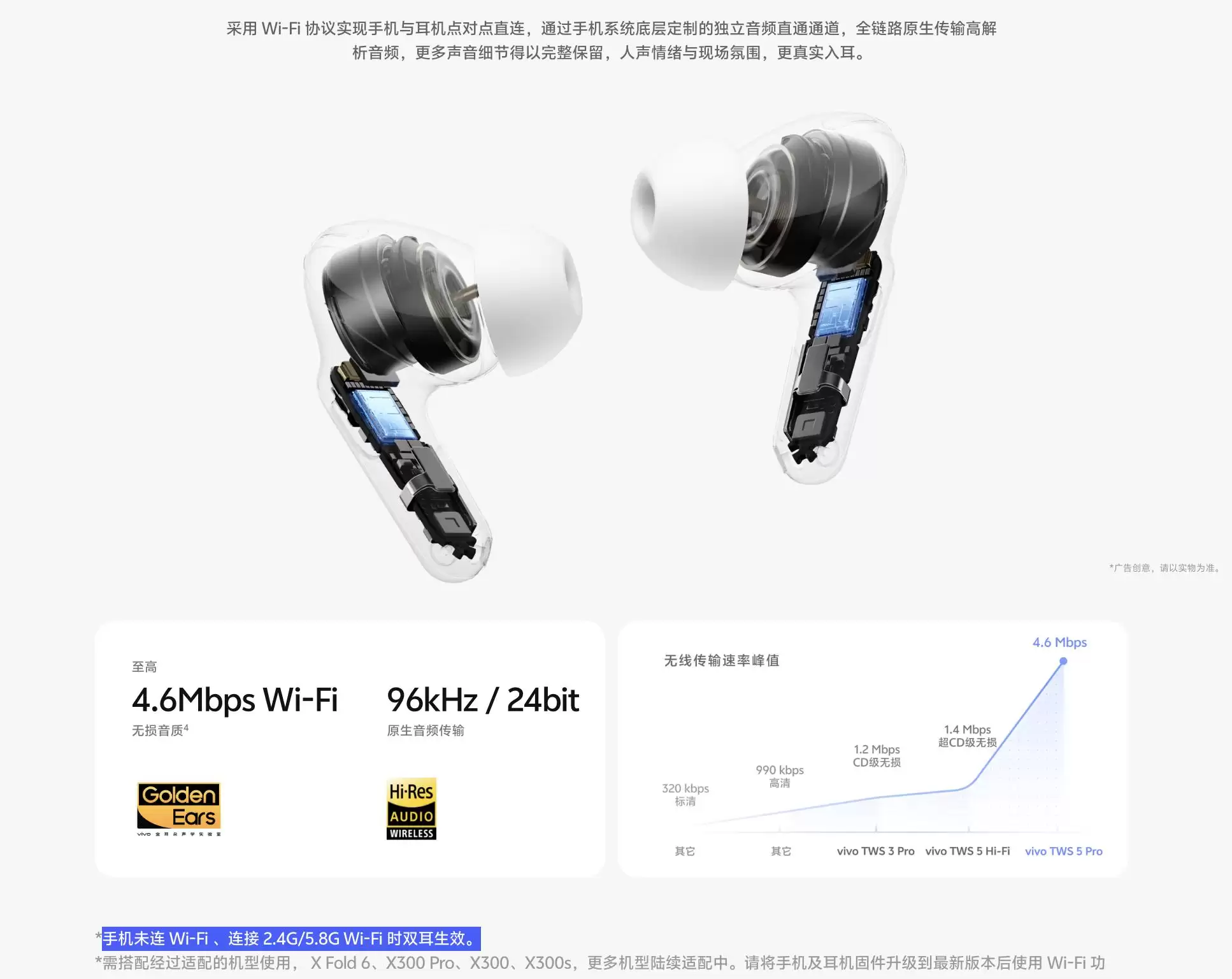 vivo耳机支持Wi-Fi,高通小米在前,微功耗WiFi将引爆AI硬件?