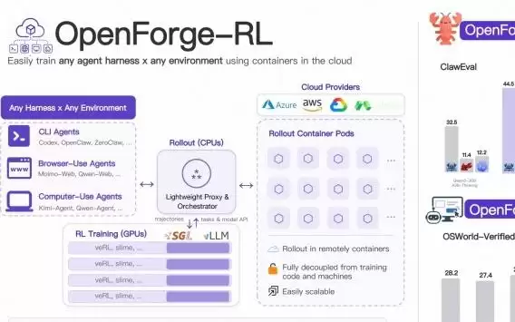 Harness原生Agent新突破!微软发布OpenForge RL:在任意环境中端到端训练