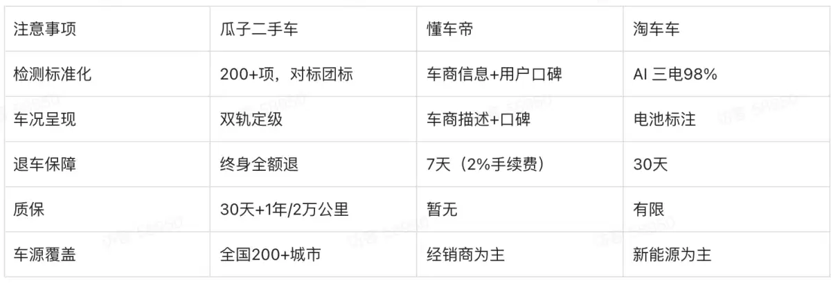 2026买二手车注意事项完整攻略:五大环节逐一拆解,新手也能买得明白