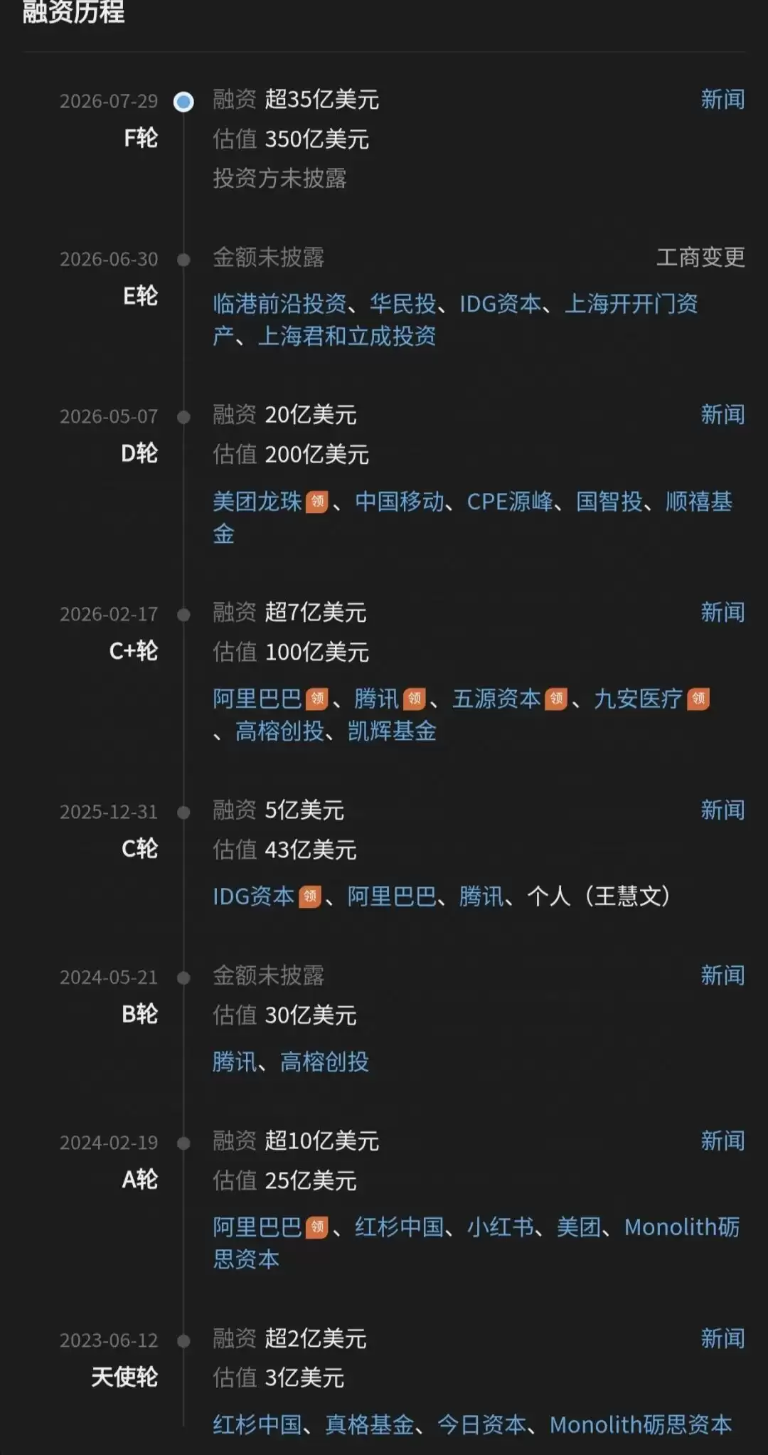 刚刚，月之暗面被曝又融237亿