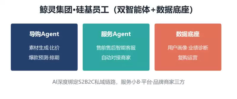 鲸灵集团的AI客服好用吗?跟着一单走完售前到售后你就懂了