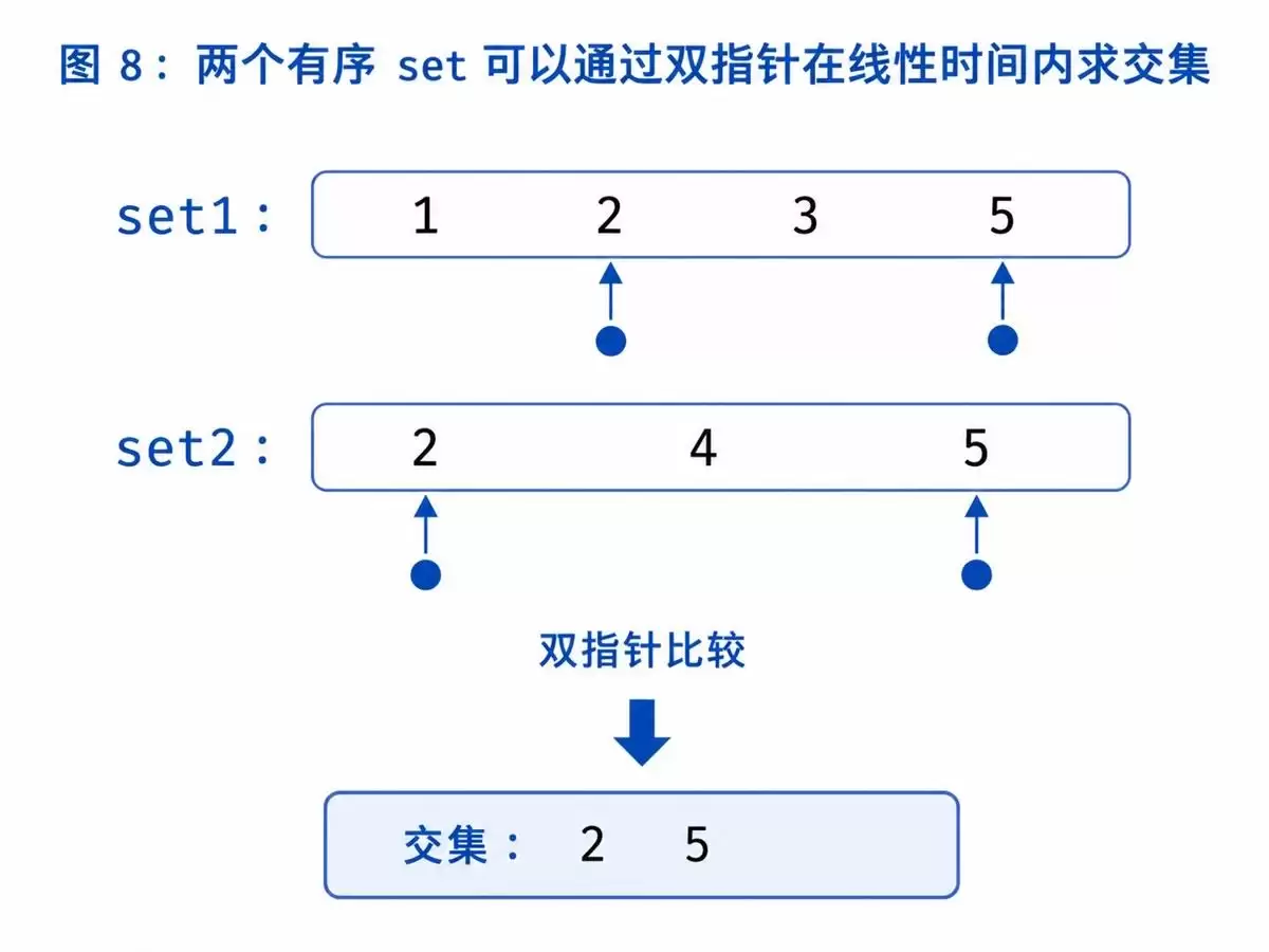C++STL详解之set与multiset的使用、区间查询和算法应用小结