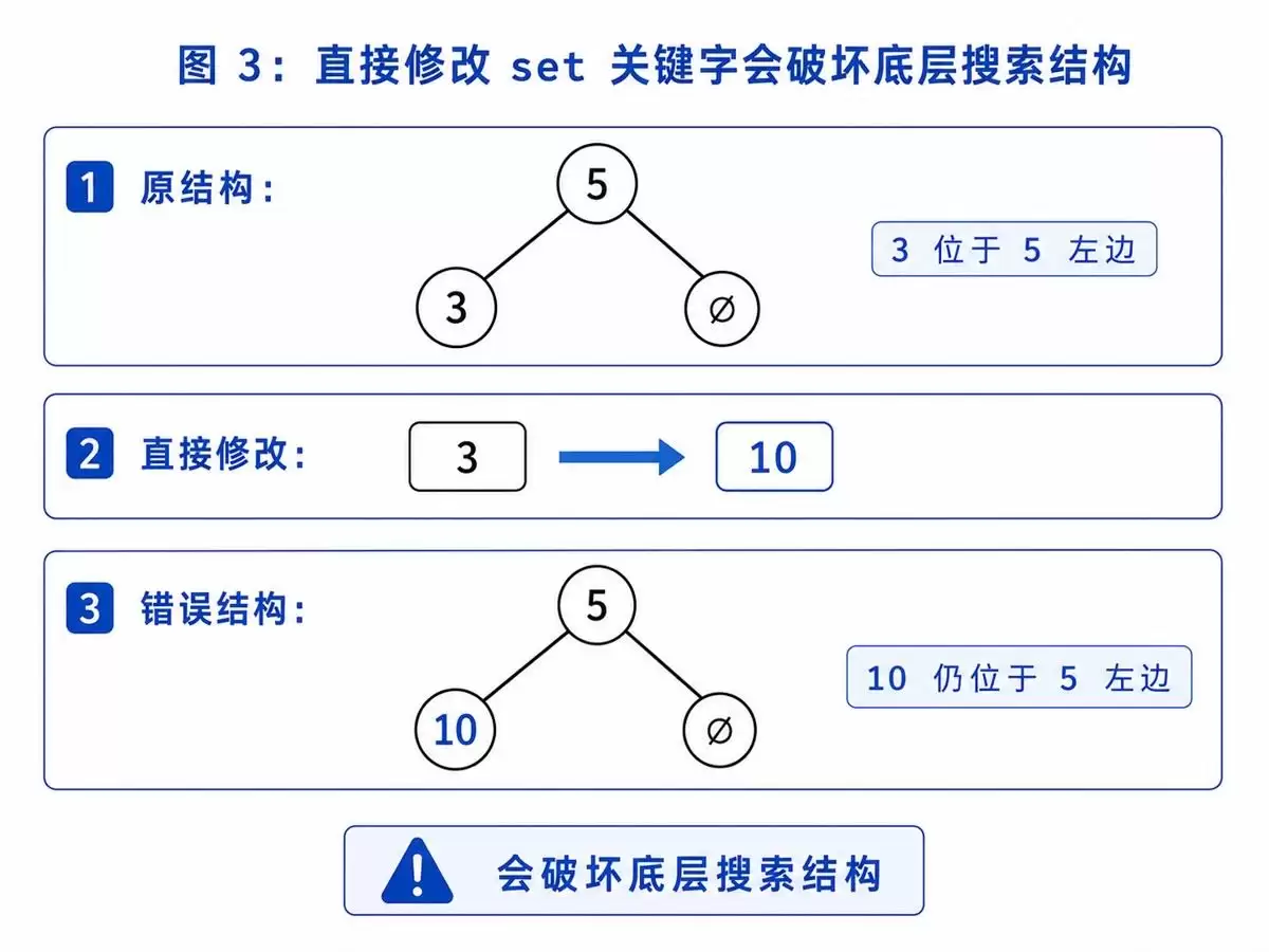 C++STL详解之set与multiset的使用、区间查询和算法应用小结