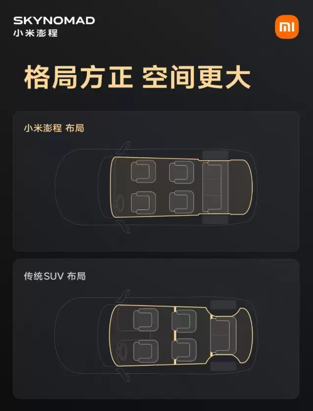 小米澎程增程SUV四车详解:移动的家终于让小米造出来了?