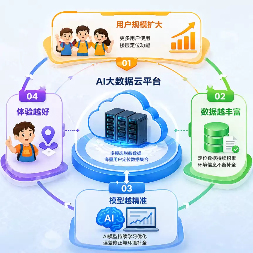 当手机还停留在“附近”，儿童手表已经开始回答“在哪一层”