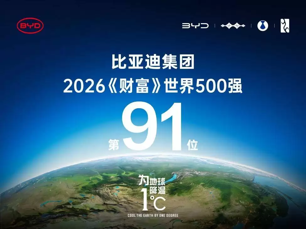 全球百强再进阶！比亚迪2026年世界500强第91位，技术创新引领全球新能源