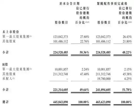 智谱两日暴跌蒸发3000亿，刚完成314亿配售股东即浮亏44%