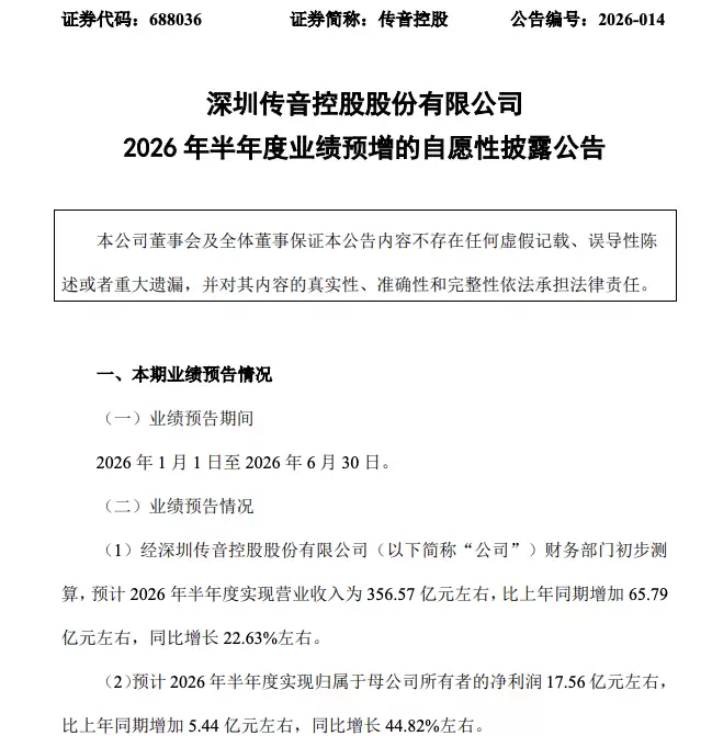 传音控股预计2026上半年净利润同比增长超44%，智能手机平均销价提升较多