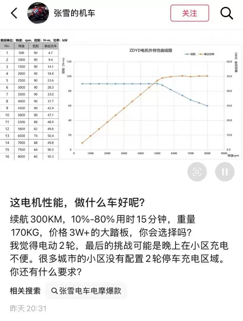 张雪预告首款电摩：续航300km、电机50kW、价格超3万