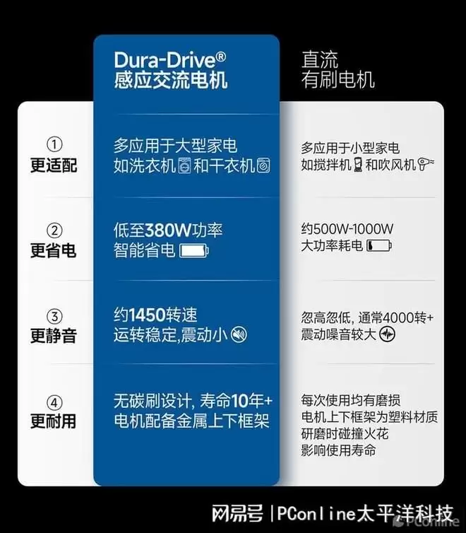 爱适易和唯斯特姆哪个好?垃圾处理器别乱选!3个维度告诉你真相