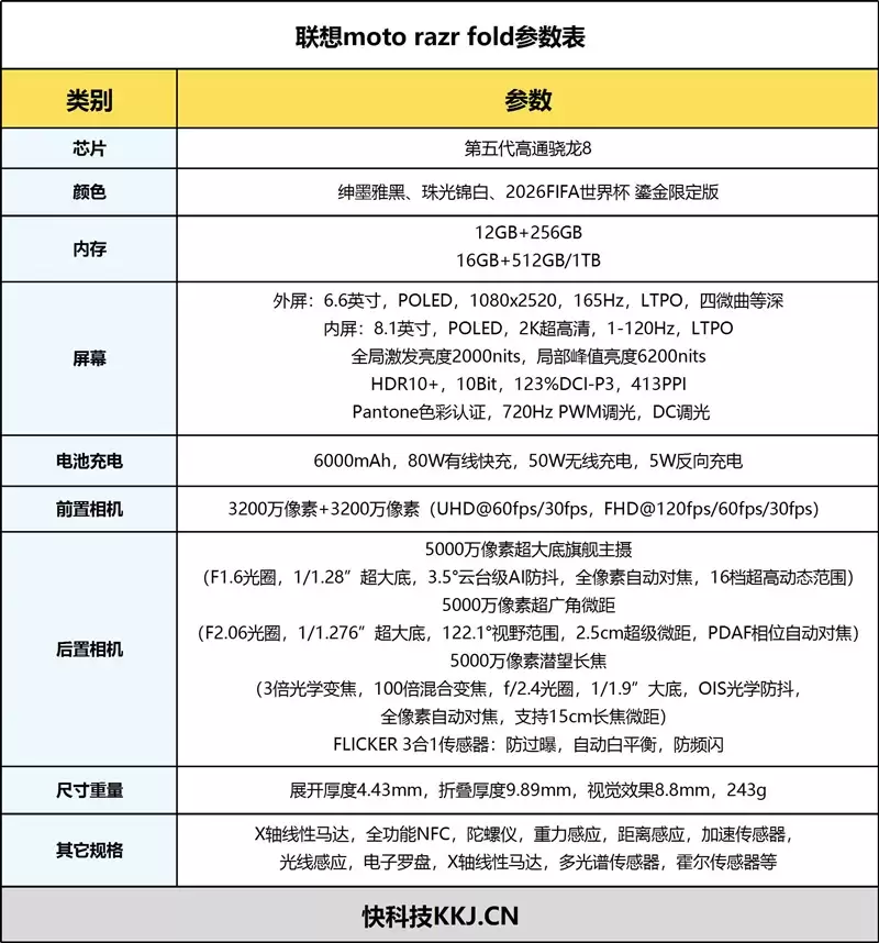 DXO影像第一!联想moto razr fold手机全面评测:全程无短板,这才是商务折叠旗舰该有的样子