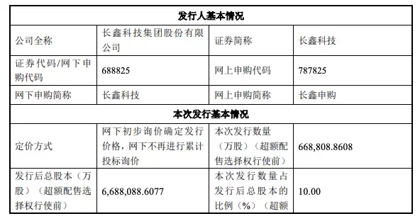 长鑫科技：上市后仍将保持无实际控制人的控制权架构