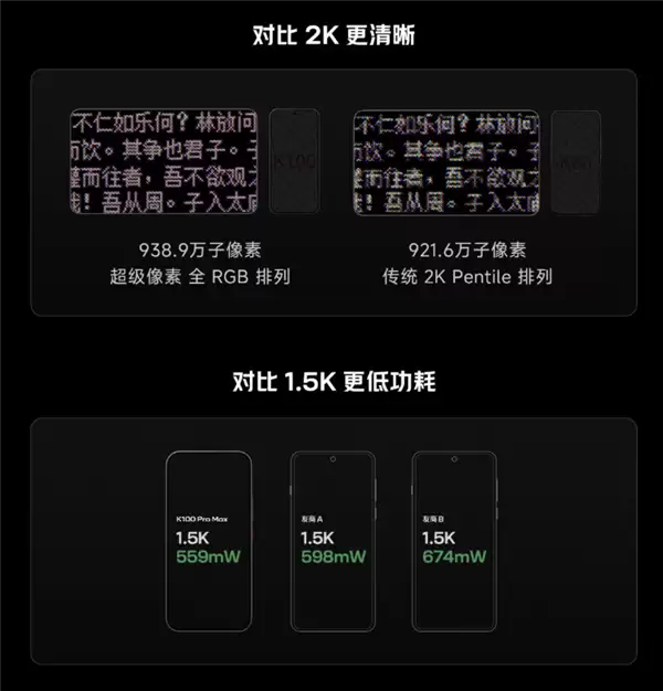 卢伟冰详解REDMI K100 Pro屏幕技术：视效媲美顶级2K 功耗却低于1.5K