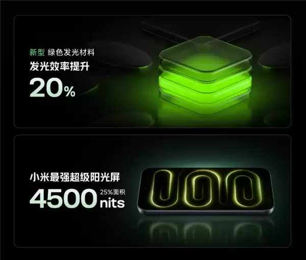 卢伟冰详解REDMI K100 Pro屏幕技术：视效媲美顶级2K 功耗却低于1.5K