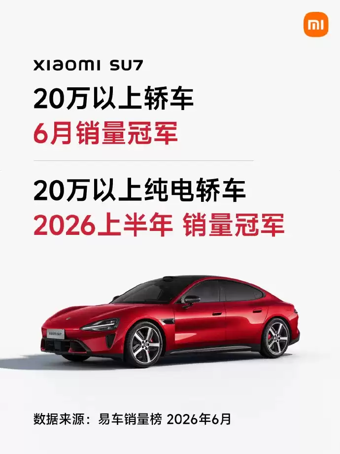 小米SU7表现亮眼:6月登顶20万以上轿车市场,上半年纯电轿车销量夺冠