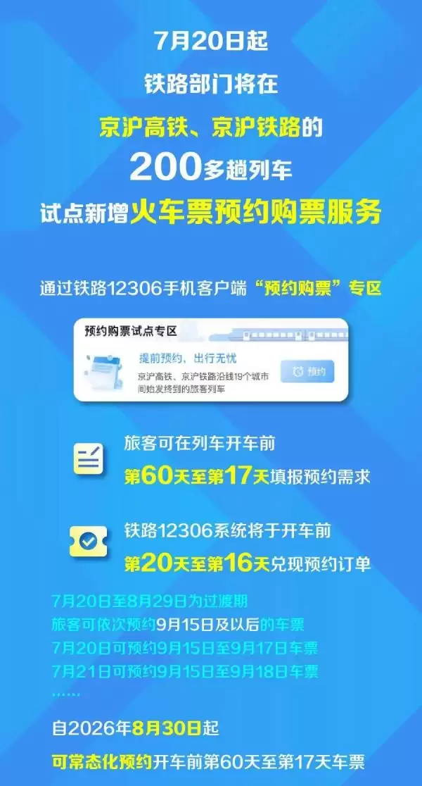 铁路12306上线京沪高铁、京沪铁路“提前60天预约火车票”功能