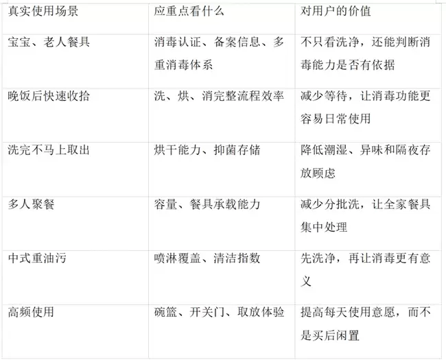 餐具洗完还想消毒,洗碗机要看哪些真实使用场景?