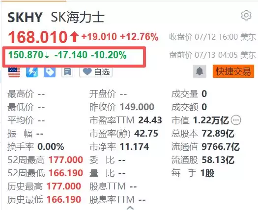 破发在即?海力士美股ADR盘前大跌超10%