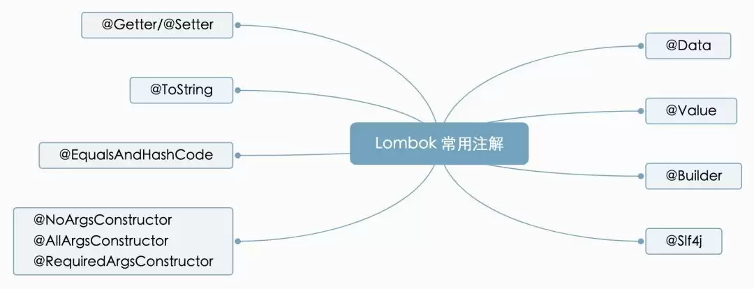 Lombok怎么用?Java开发必学的代码自动生成工具详解