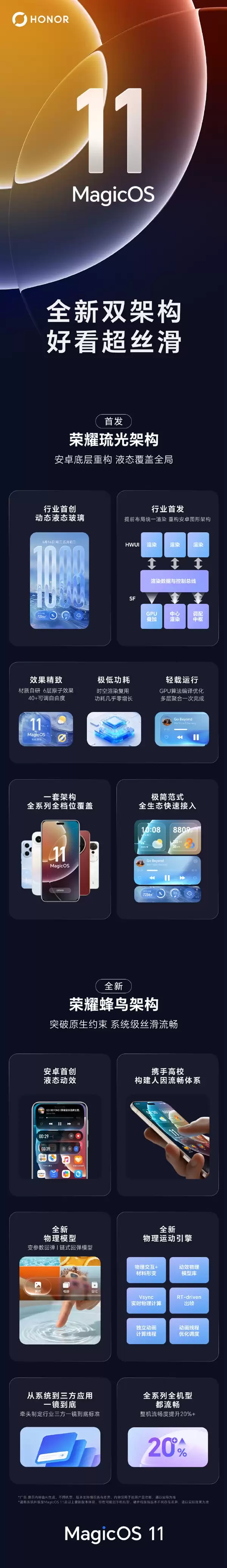 一图看懂荣耀MagicOS 11全新双架构：安卓底层重构 液态玻璃效果拉满