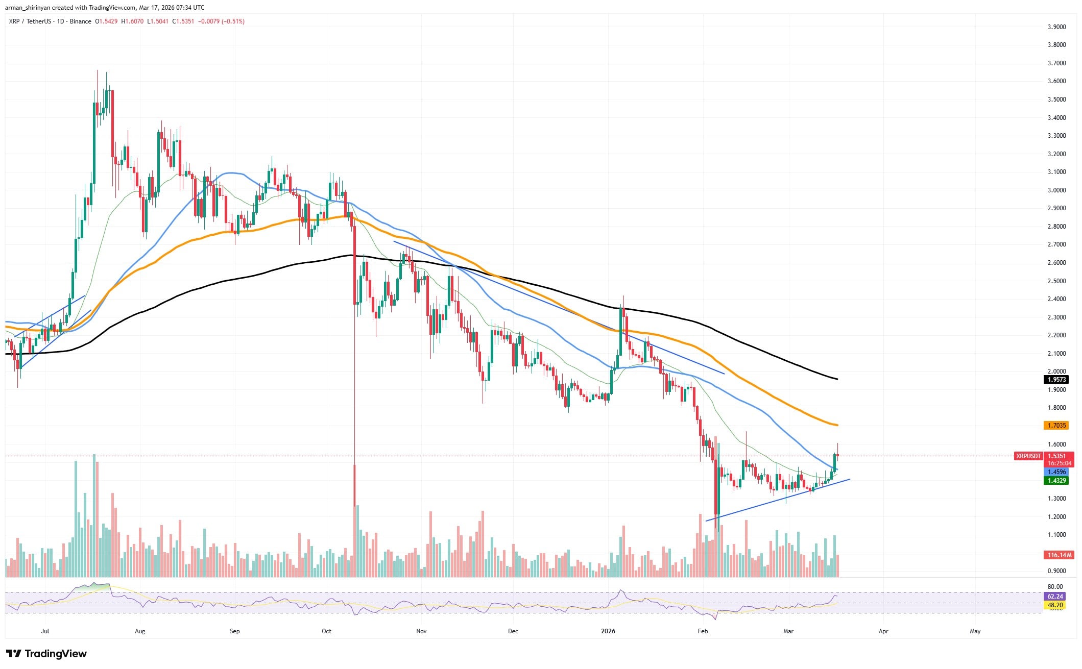 30亿XRP门槛再现：庞大供应量待售良机