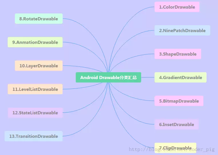 8.1.2 Android中的13种Drawable小结 Part 2