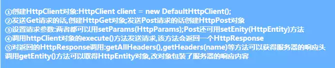 7.1.4 Android HTTP请求方式:HttpClient