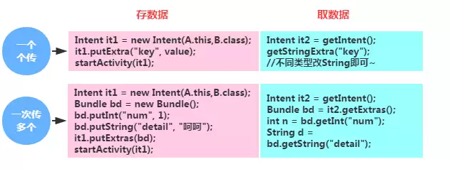 4.1.2 Activity初窥门径