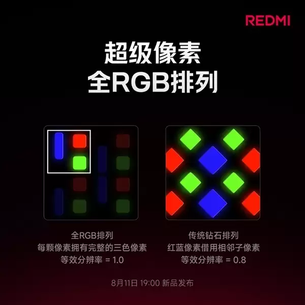 卢伟冰:小米是全球第三家、国内首家能从屏幕发光材料层做自研的厂商!