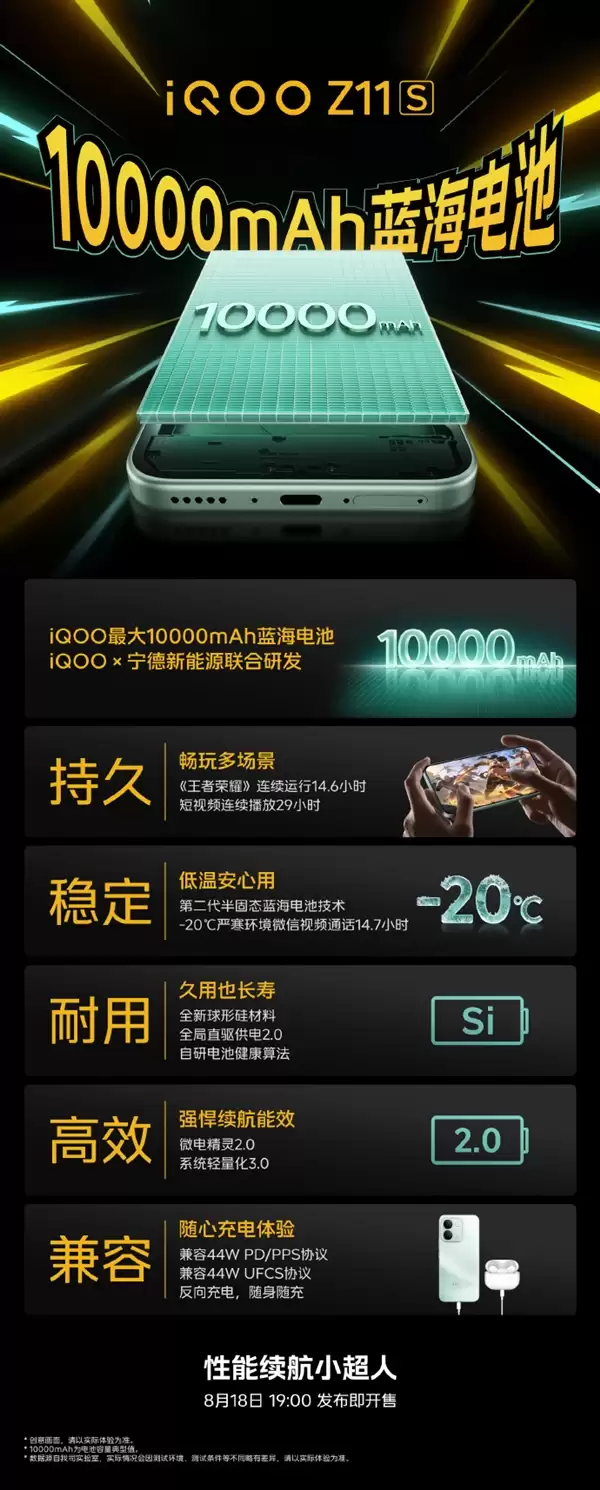 一图看懂iQOO Z11S万级续航!10000mAh史上最大 -20℃微信视频14.7小时
