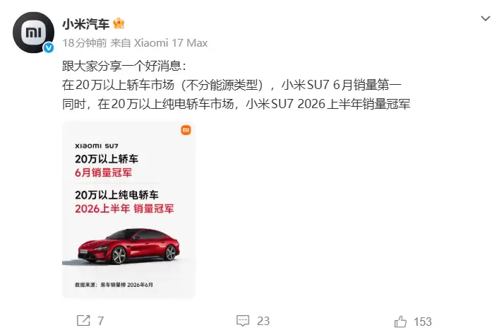 小米SU7表现亮眼:6月斩获20万以上轿车双料销量冠军