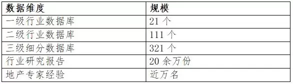 地产行业AI产品介绍:从中指CI Buddy看垂直AI如何赋能地产工作场景