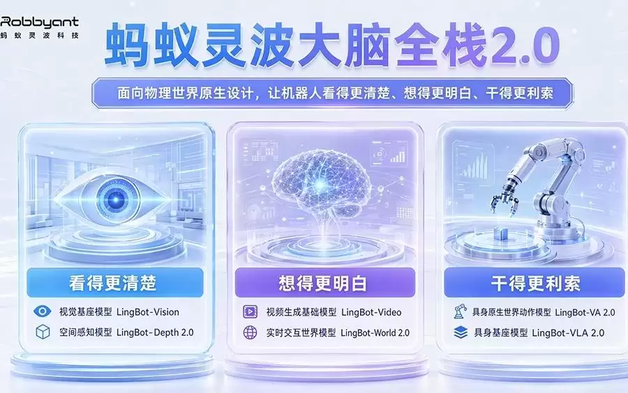 蚂蚁灵波:不必太纠结是世界模型还是VLA,具身大脑要解决的问题还很多