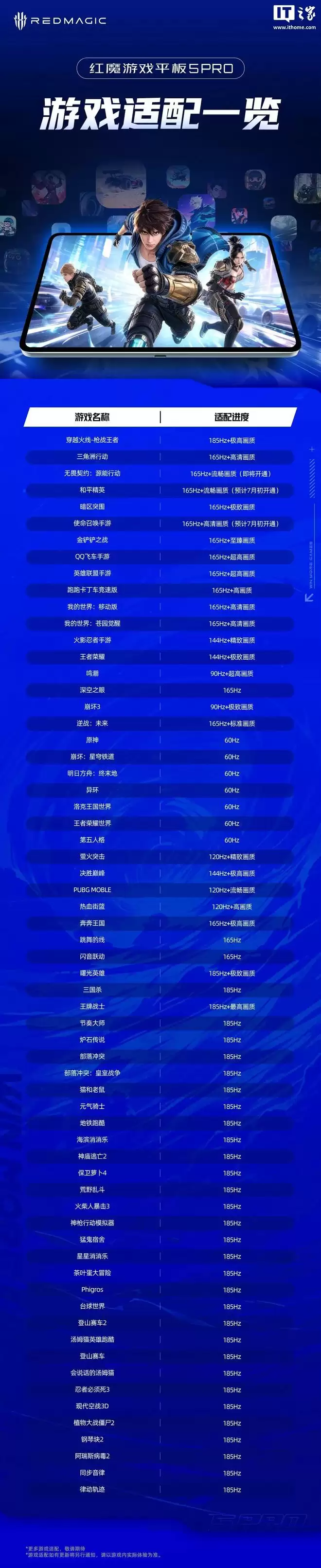 红魔游戏平板5 PRO游戏适配进度公布,超30款支持185Hz帧率